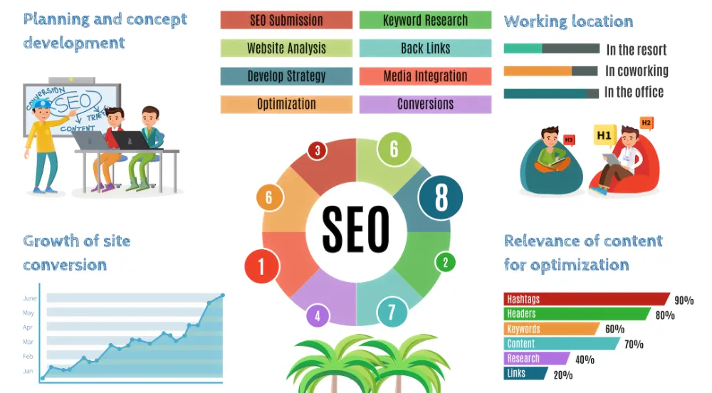 SEO for Financial Services